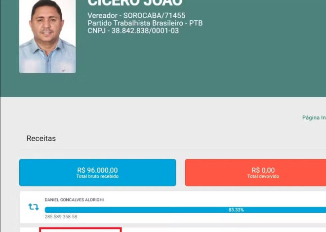 Vereador de Sorocaba Tem Ligações com Empresário Preso em Operação Contra o PCC